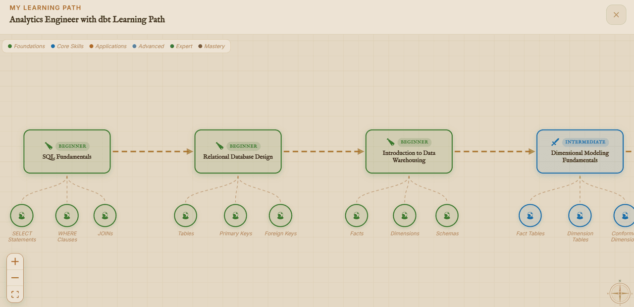 The Complete Coding Roadmap for 2026
